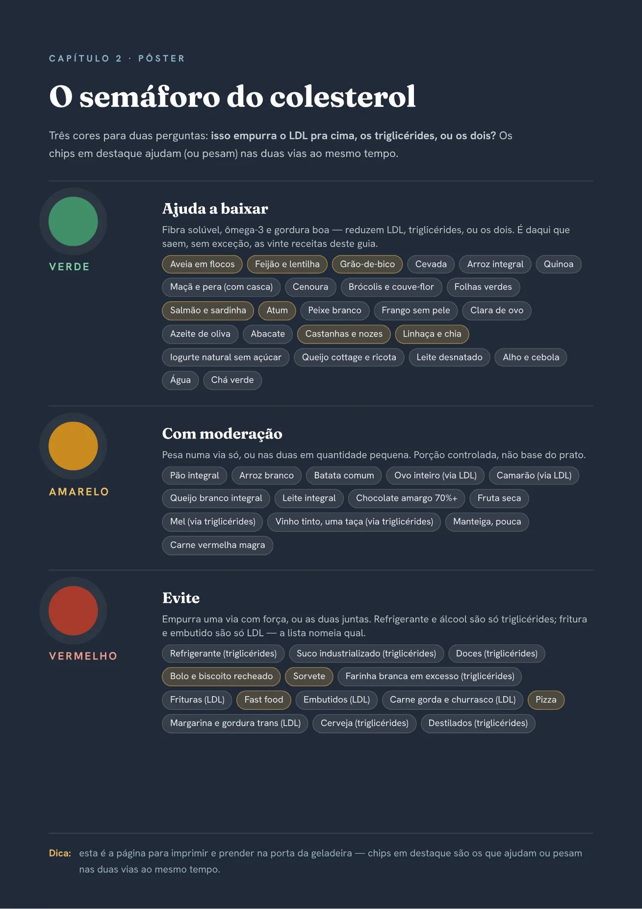 Página do guia: O semáforo, em pôster