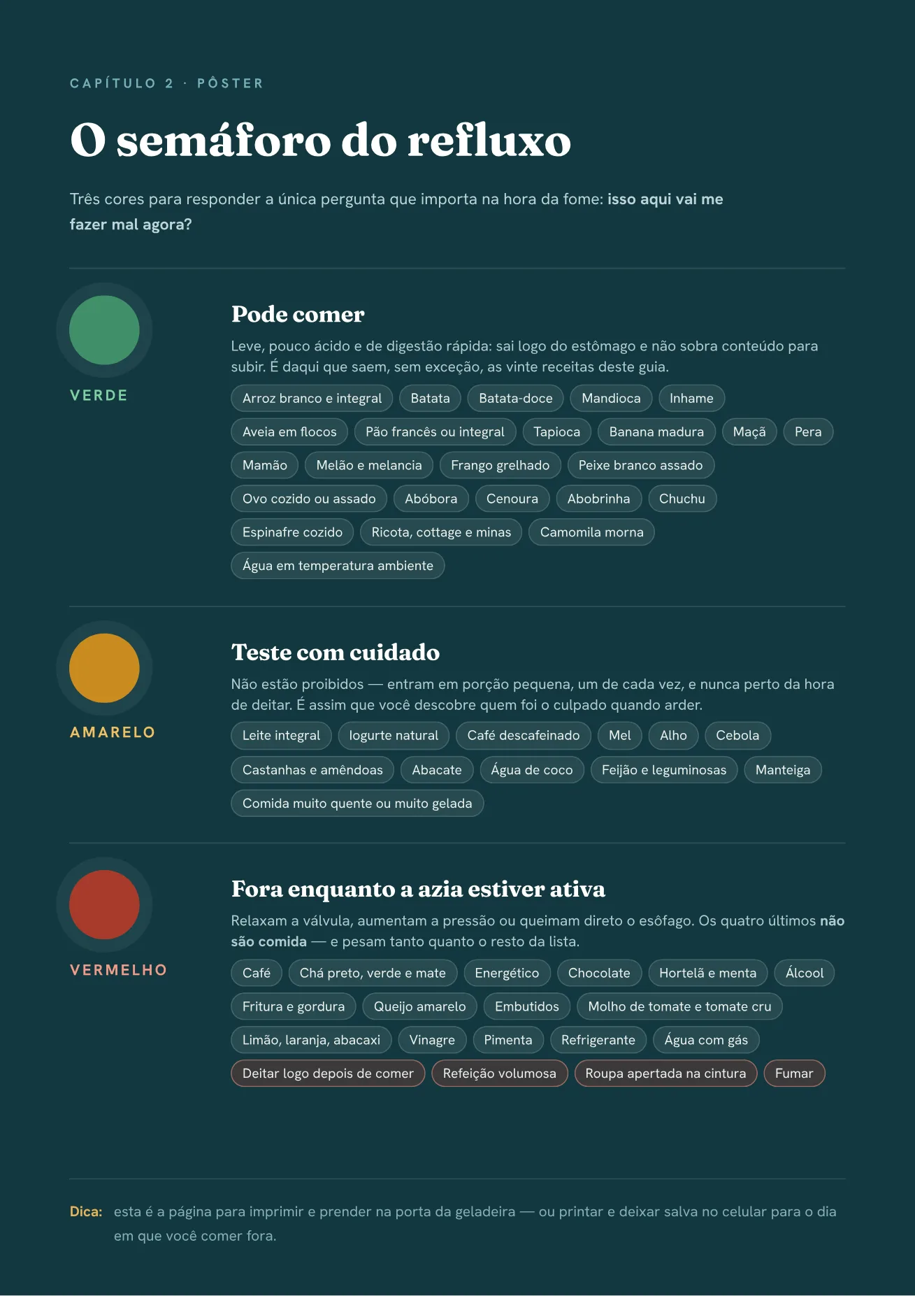 Página do guia: O semáforo, em pôster
